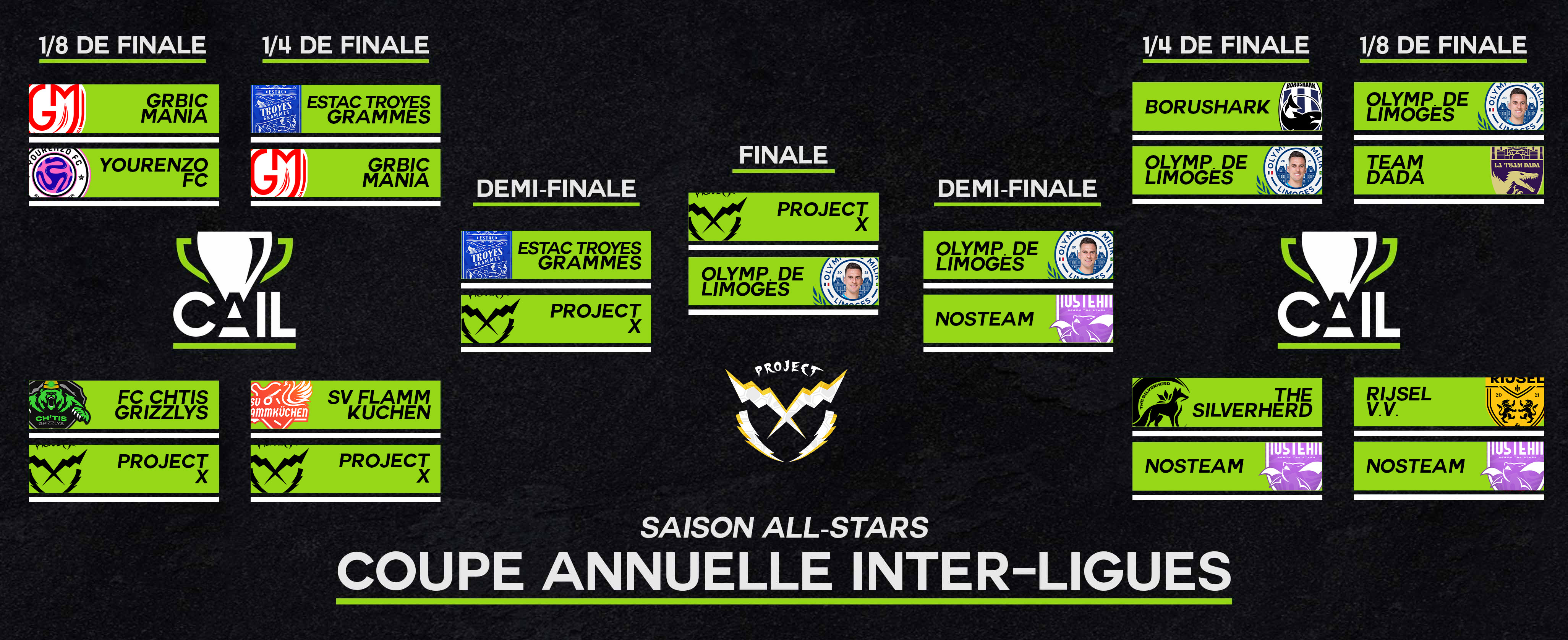 Tableau CAIL